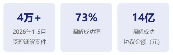 广东金融纠纷调解工作成果--明岑律师事务所