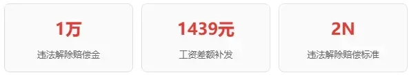 违法解除合同违约金--广东明岑律师事务所