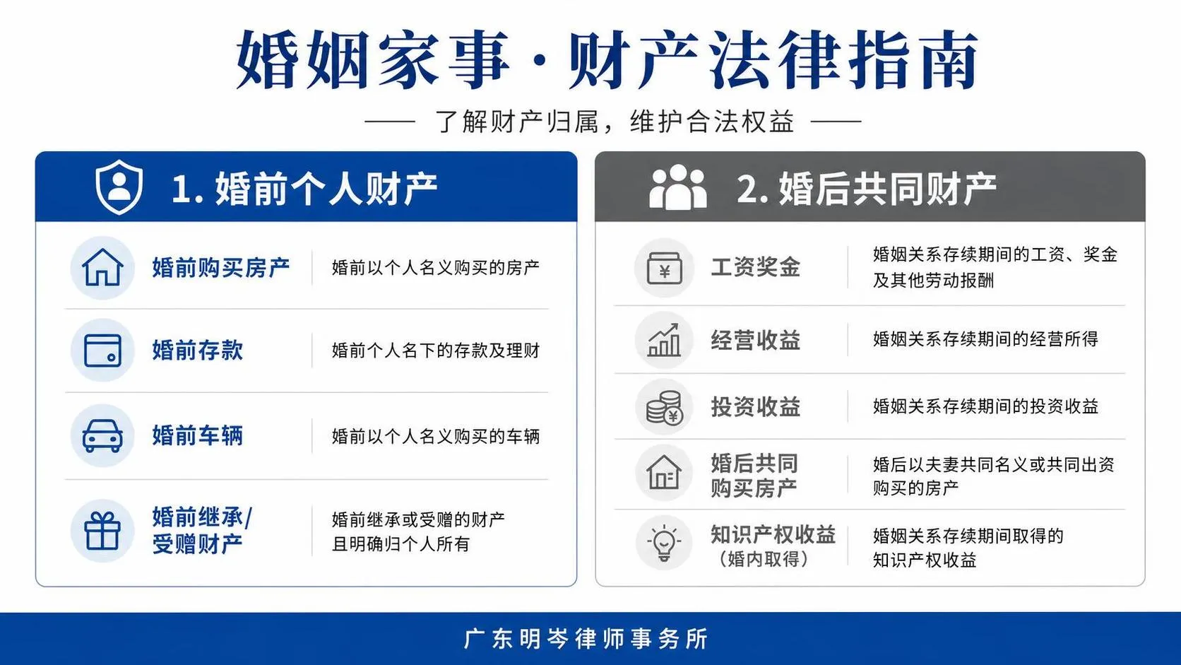离婚财产分割法律图解——婚前财产vs共同财产的区分标准.jfif 离婚财产分割法律图解——婚前财产vs共同财产的区分标准.jfif