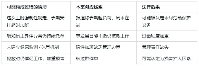 用人单位对劳动者负有安全保障义务和劳动保护义务--明岑律师事务所