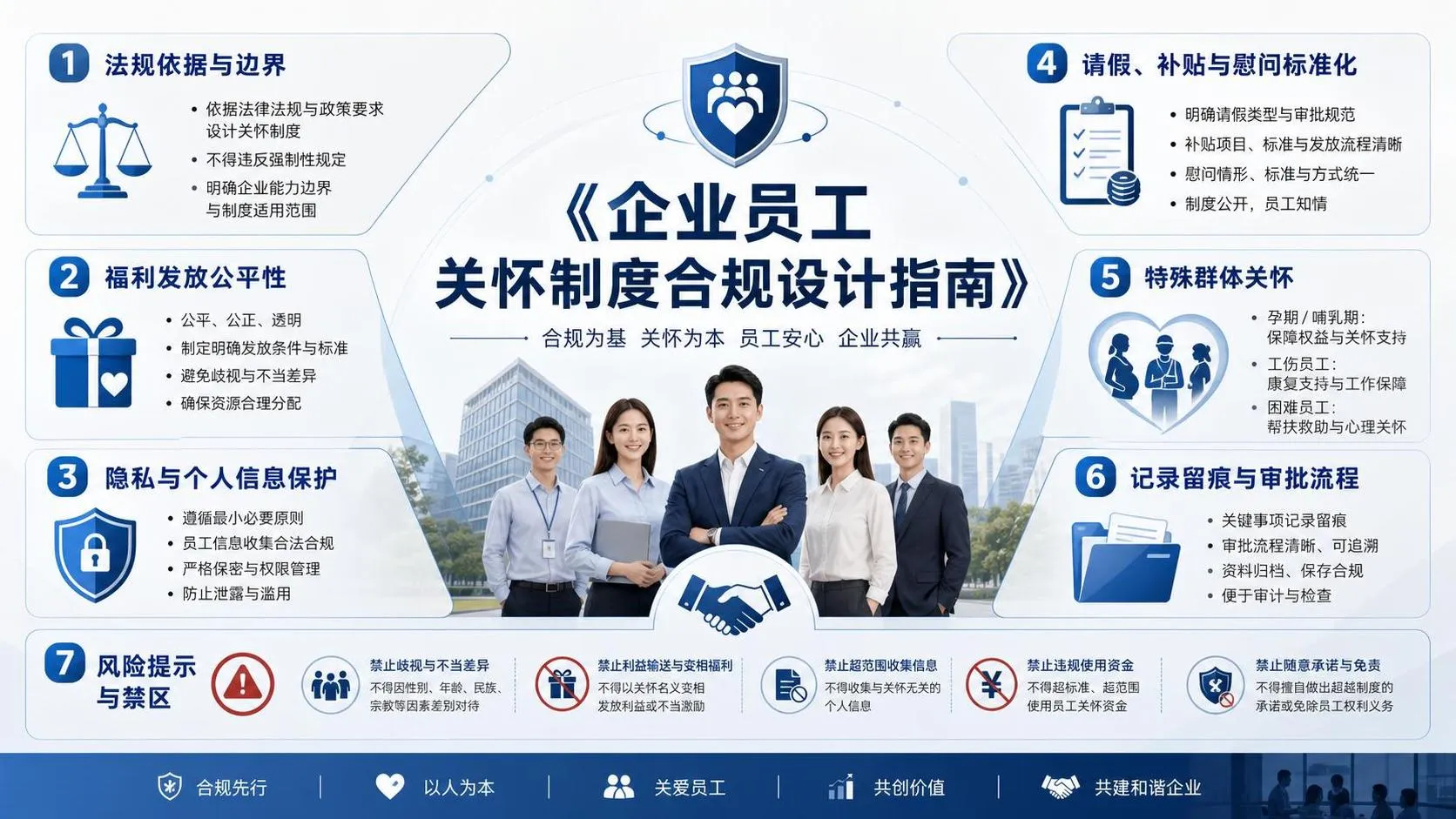企业员工关怀制度合规设计指南——胖东来温暖基金体系法律分析-广东明岑律师事务所.jfif
